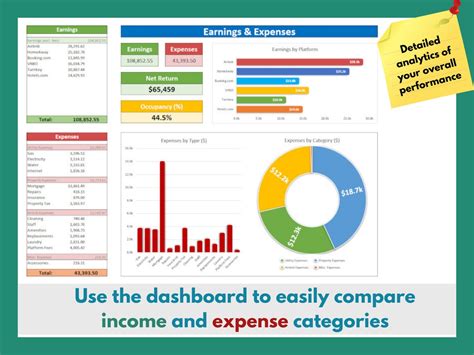 airbnb calculator excel|Airbnb Spreadsheet for Tracking Finances .